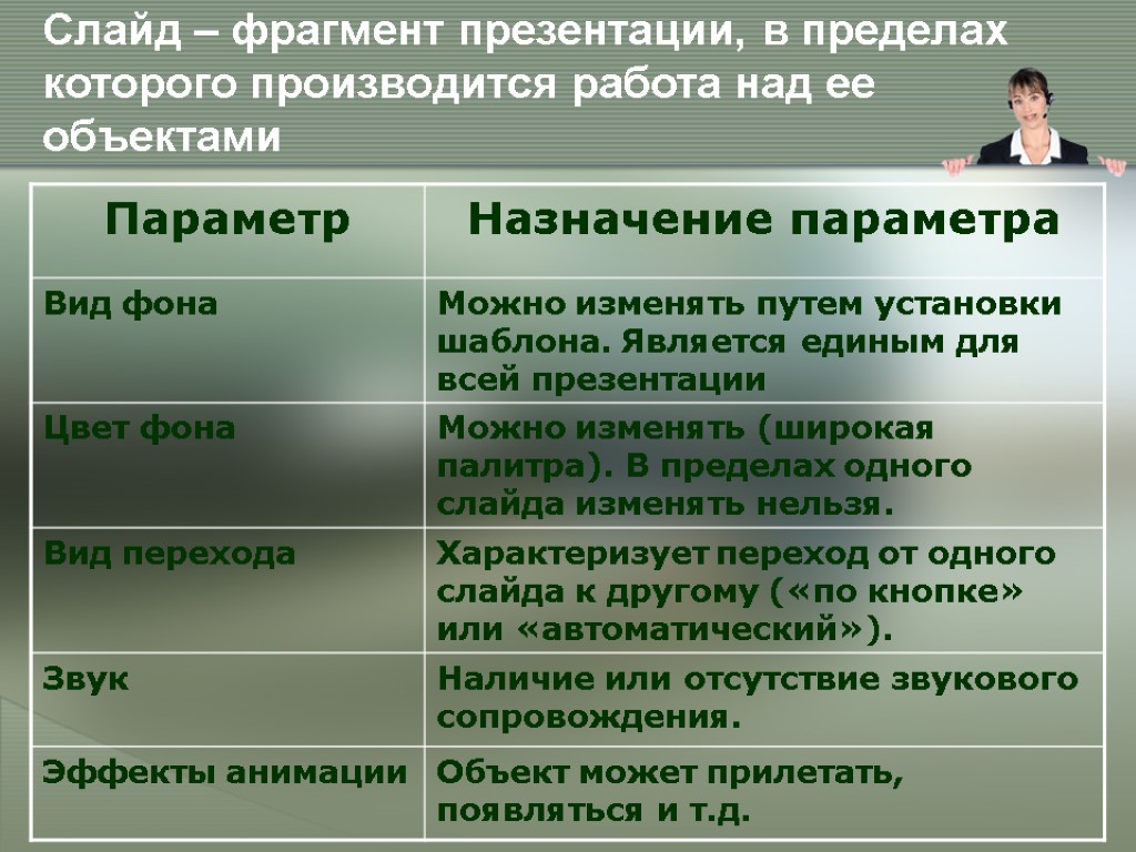 Слайд – фрагмент презентации, в пределах которого производится работа над ее объектами